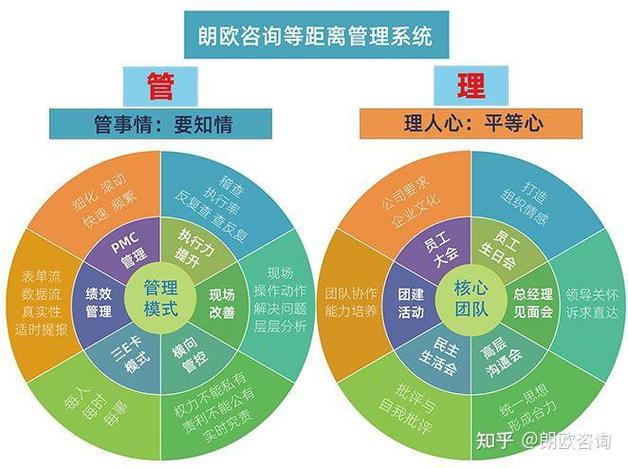 江门管理咨询公司哪家强？助力企业降本增效的实战指南