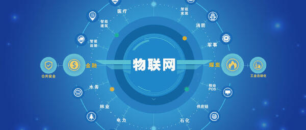 物联网工程专业就业方向与前景 从技术岗到企业管理咨询的多元路径